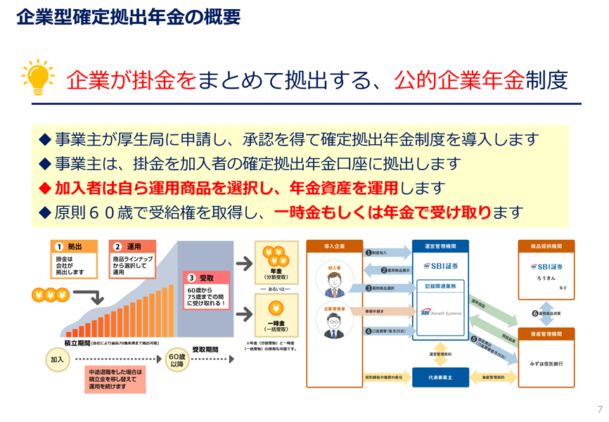 企業型確定拠出年金の概要資料