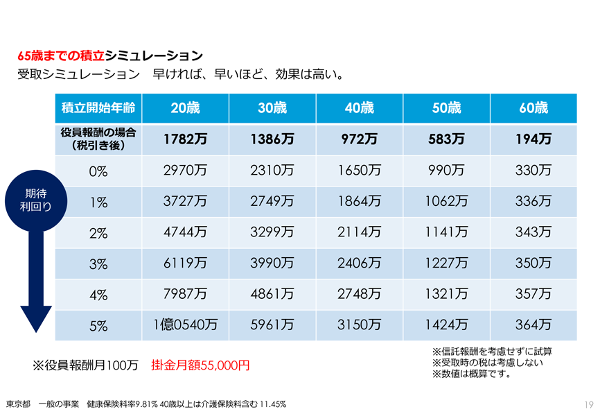 積立シミュレーション資料